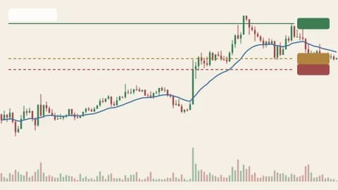 BTCUSDT 1h chart