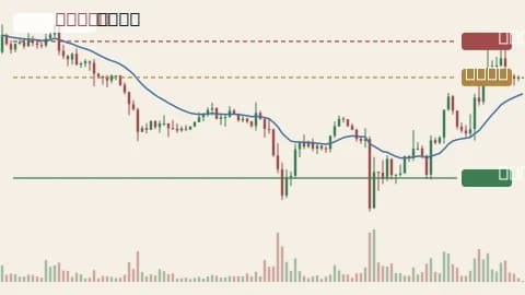 SOLUSDT 1h chart
