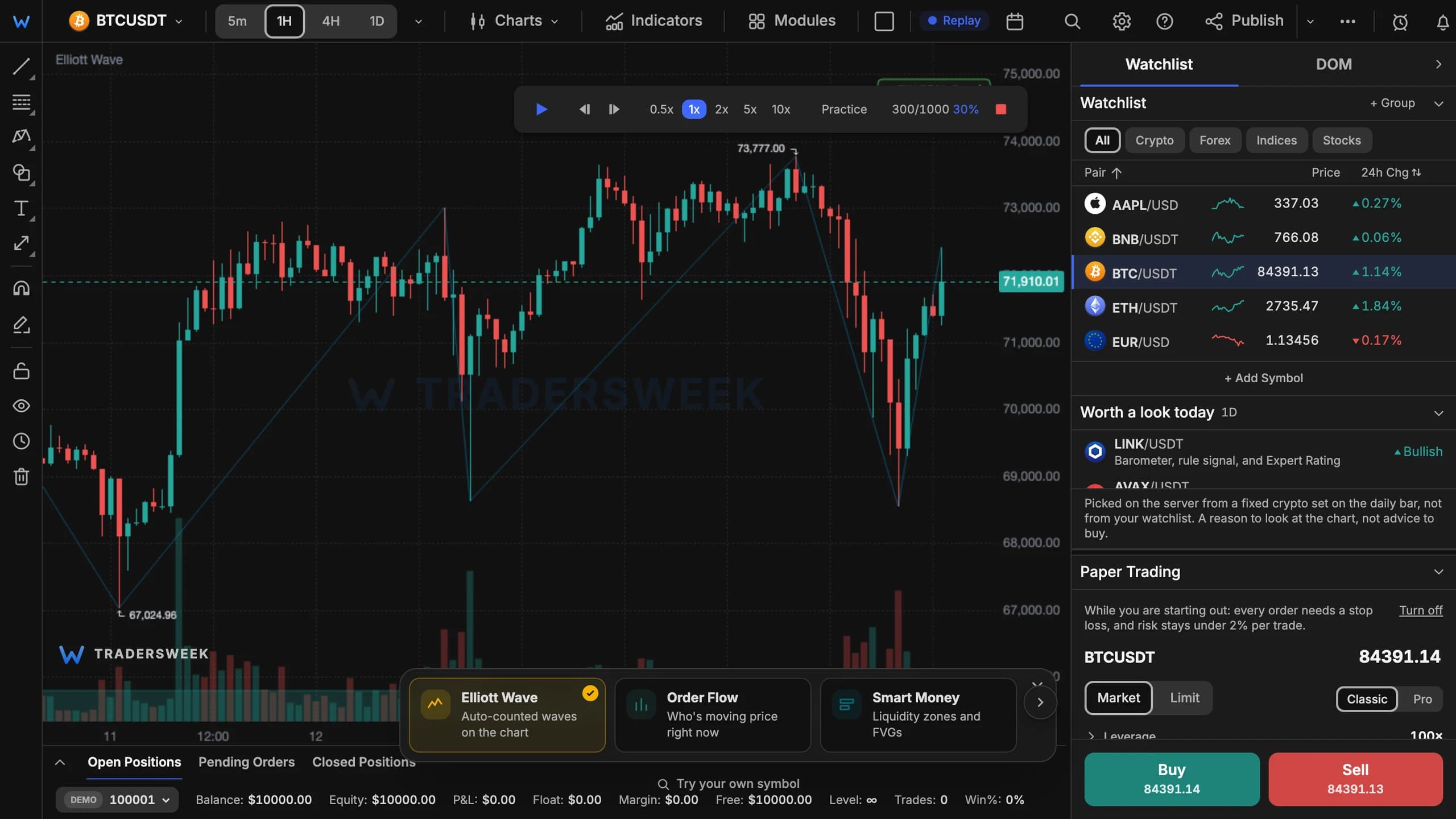 TradersWeek terminal replaying BTC/USDT from 15 March 2024 with the replay speed controls