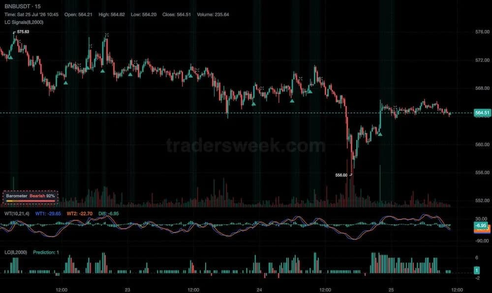 11 new indicators