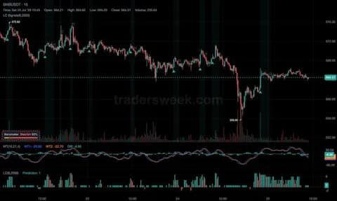 11 new indicators