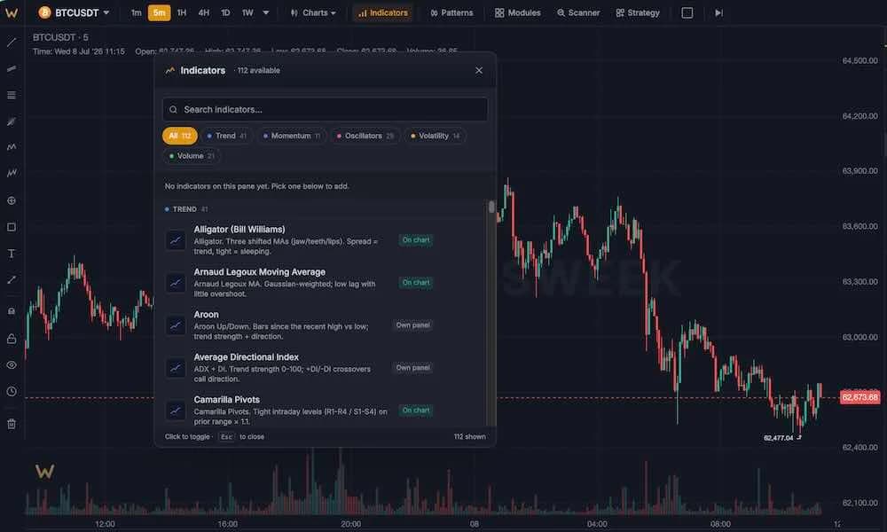 indicator picker open