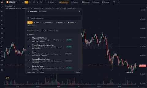indicator picker open