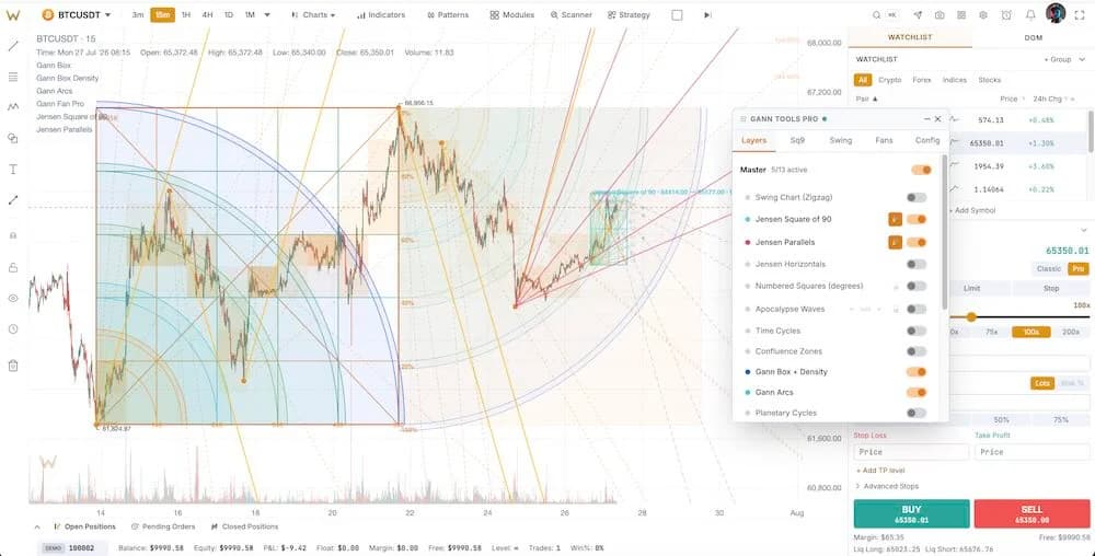 Gann Tools Pro adds
