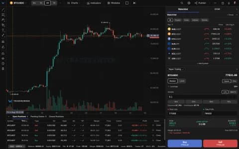 Paper trading panel with open positions and a live risk-reward setup in the TradersWeek terminal