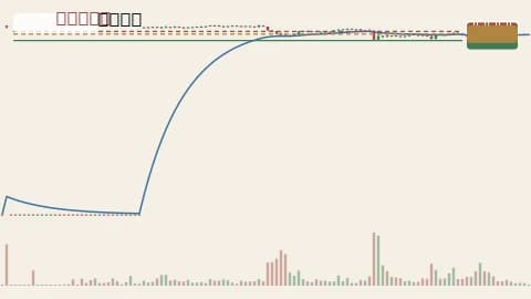 BTCUSDT 1h chart