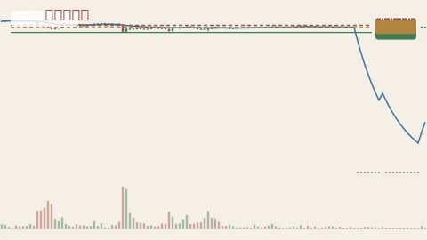 BTCUSDT 1h chart