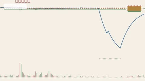 BTCUSDT 1h chart