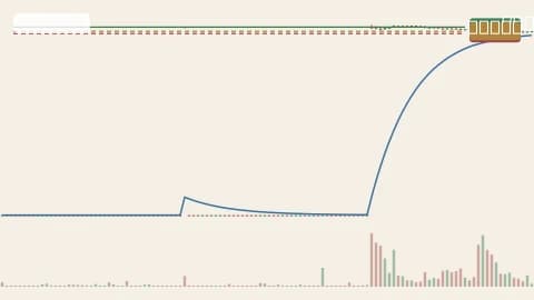 BTCUSDT 1h chart