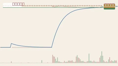 BTCUSDT 1h chart