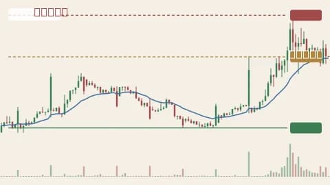 BTCUSDT 1h chart