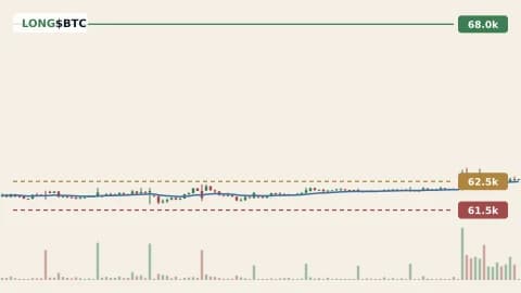 BTCUSDT 1h chart
