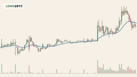 BTCUSDT 1h chart