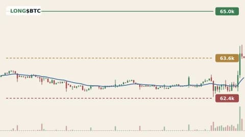 BTCUSDT 1h chart