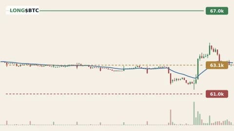 BTCUSDT 1h chart