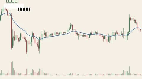 ETHUSDT 1h chart