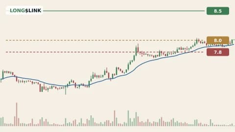 LINKUSDT 1h chart