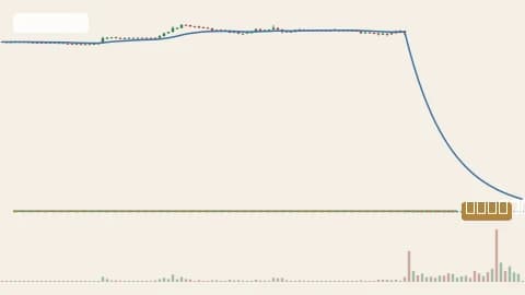 SOLUSDT 1h chart