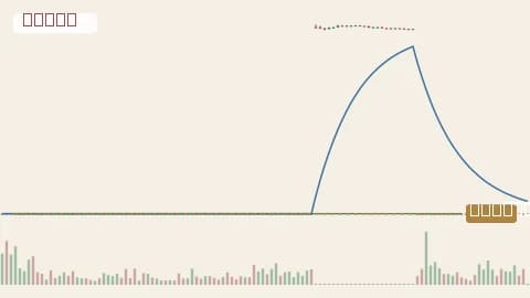 SOLUSDT 1h chart