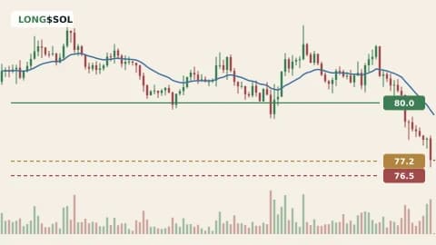 SOLUSDT 1h chart