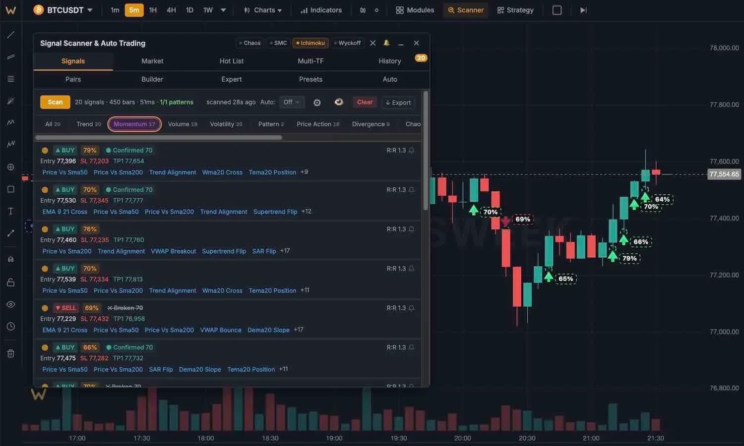 TradersWeek scanner results