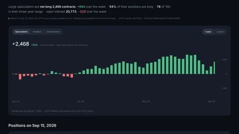 Weekly net position of large speculators in CME bitcoin futures on the TradersWeek COT report page