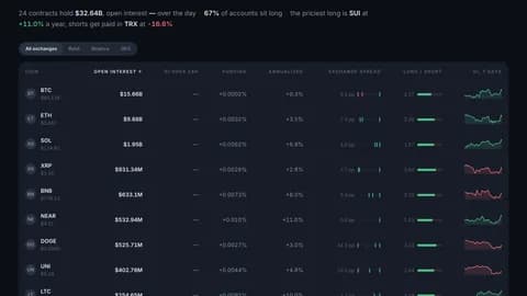 Crypto derivatives table on TradersWeek with open interest, funding and long/short by coin