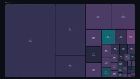 Crypto market heatmap on TradersWeek, tiles sized by 24-hour turnover and coloured by the move
