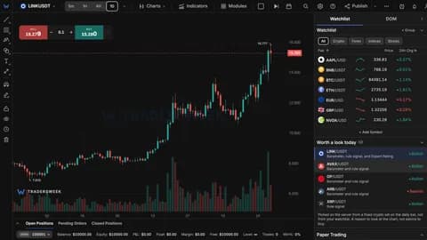 TradersWeek terminal with the Worth a look today panel listing five crypto pairs