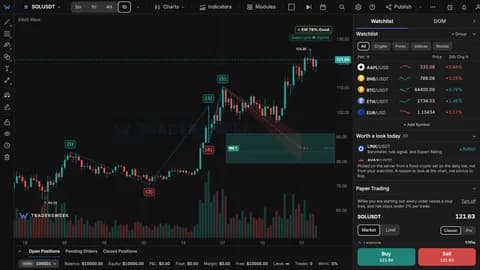 TradersWeek terminal with an automatic Elliott Wave count on SOL/USDT daily: a five-wave impulse and a quality score