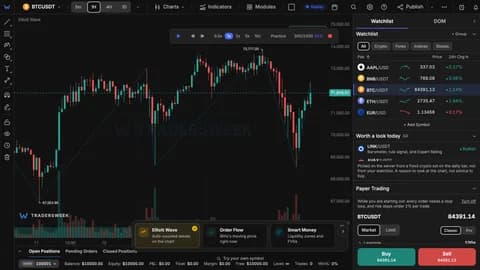 TradersWeek terminal replaying BTC/USDT from 15 March 2024 with the replay speed controls