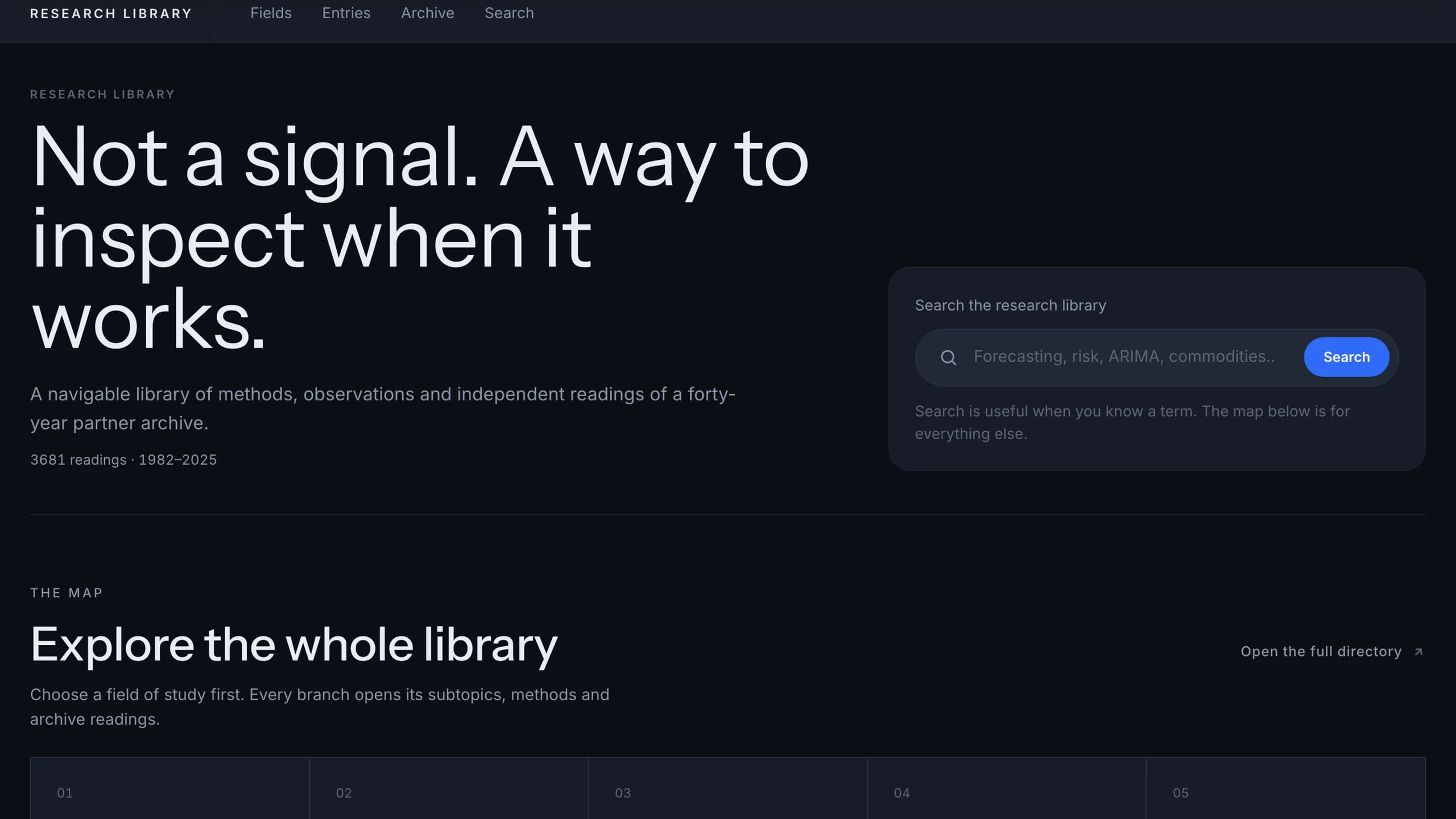 TradersWeek research library hub: Not a signal. A way to inspect when it works.