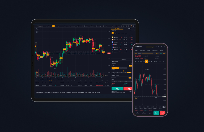 TradersWeek terminal on tablet and phone: chart, watchlist and paper trading